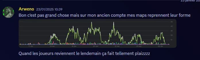 Message Discord d'Arweno : « Quand les joueurs reviennent le lendemain ça fait tellement plaisir »