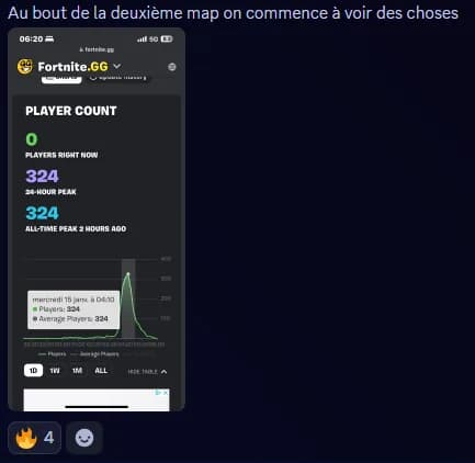 Message Discord : « Au bout de la deuxième map on commence à voir des choses », pic de 324 joueurs