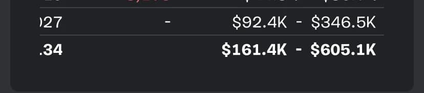 Fortnite.GG : gains estimés de 161 400 $ à 605 100 $ sur l'ensemble des maps